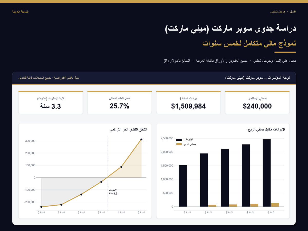 supermarket - mini market feasibility study – Arabic version
