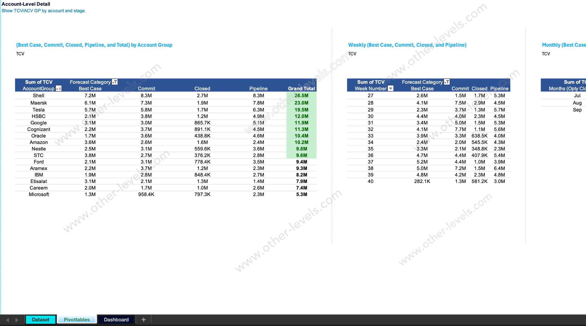 Screen capture of a spreadsheet with financial data, including columns for account name, revenue, cost, and profit.