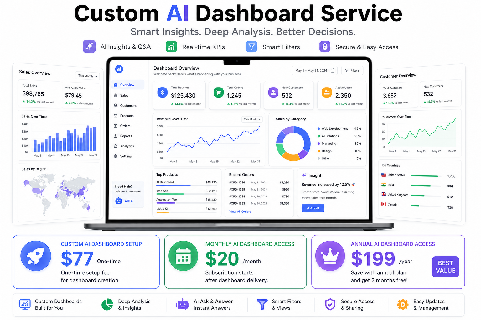 Custom AI Dashboard Service