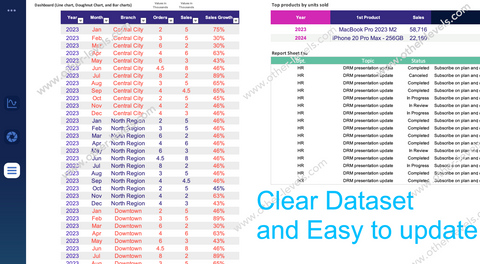 Excel data tables  Dynamic Sales Analysis Dashboard and action plans roadmap status.xlsx