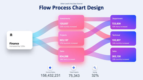 Modern Flow Process Chart Animated Slide
