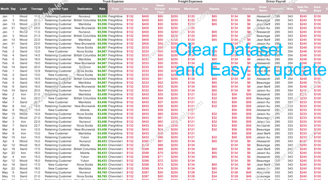 excel data table Supply Chain and Freight Analytics Dashboard.xlsx