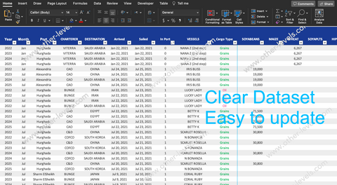 Excel data table Cargo Shipments Dashboard.xlsx