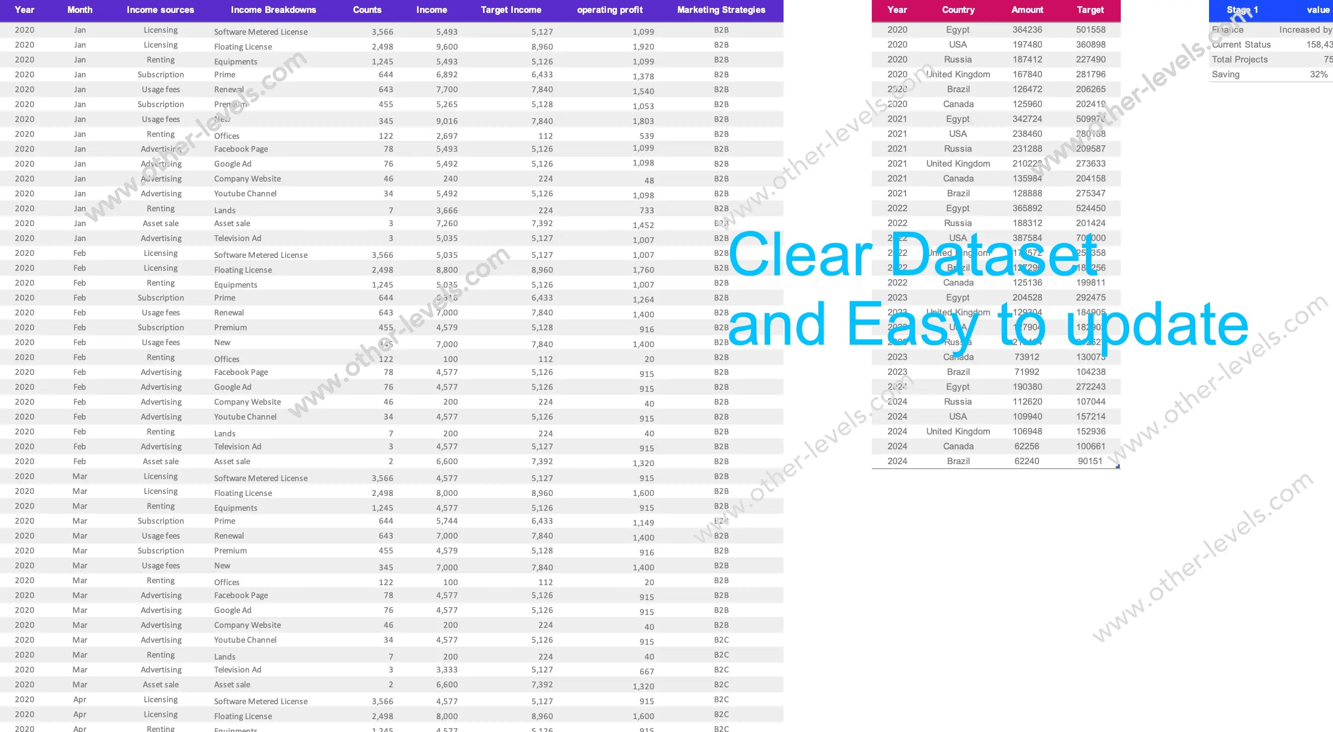 Financial Statistics Dashboard Systems dataset