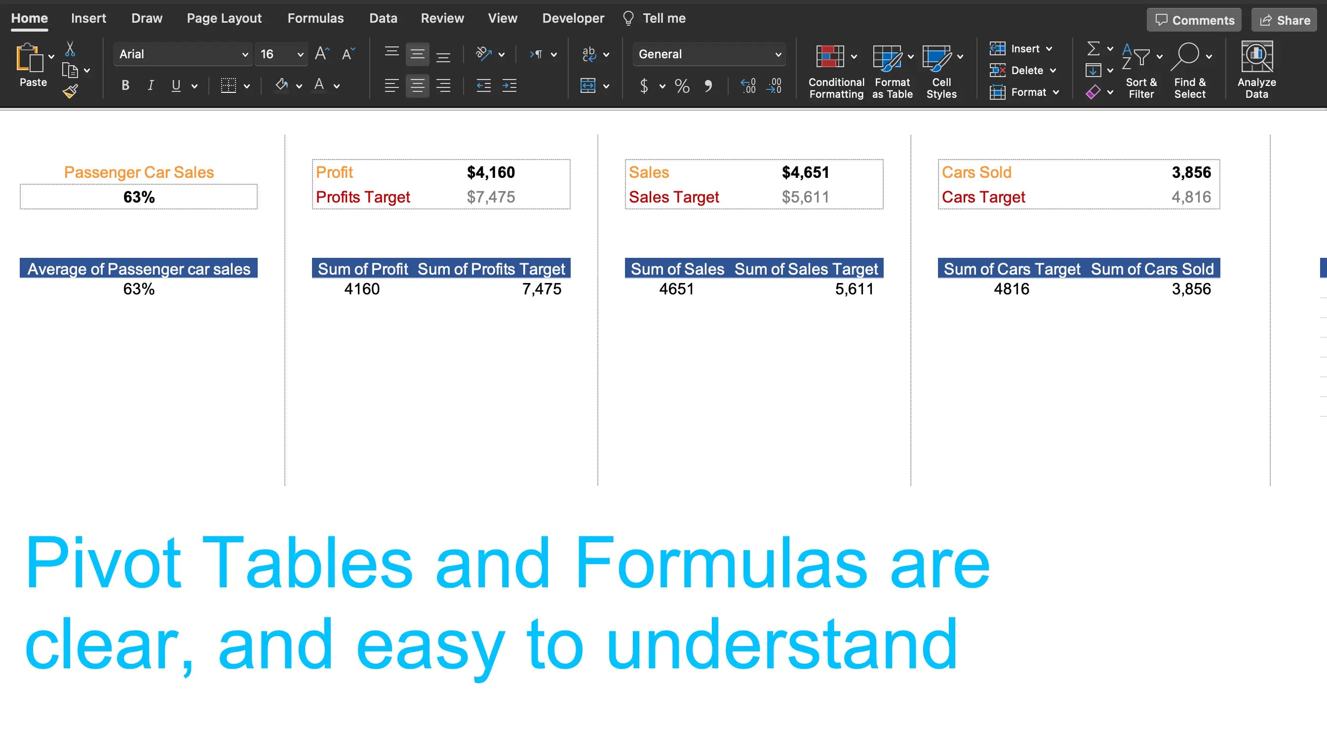 Sales by Region pivot tables