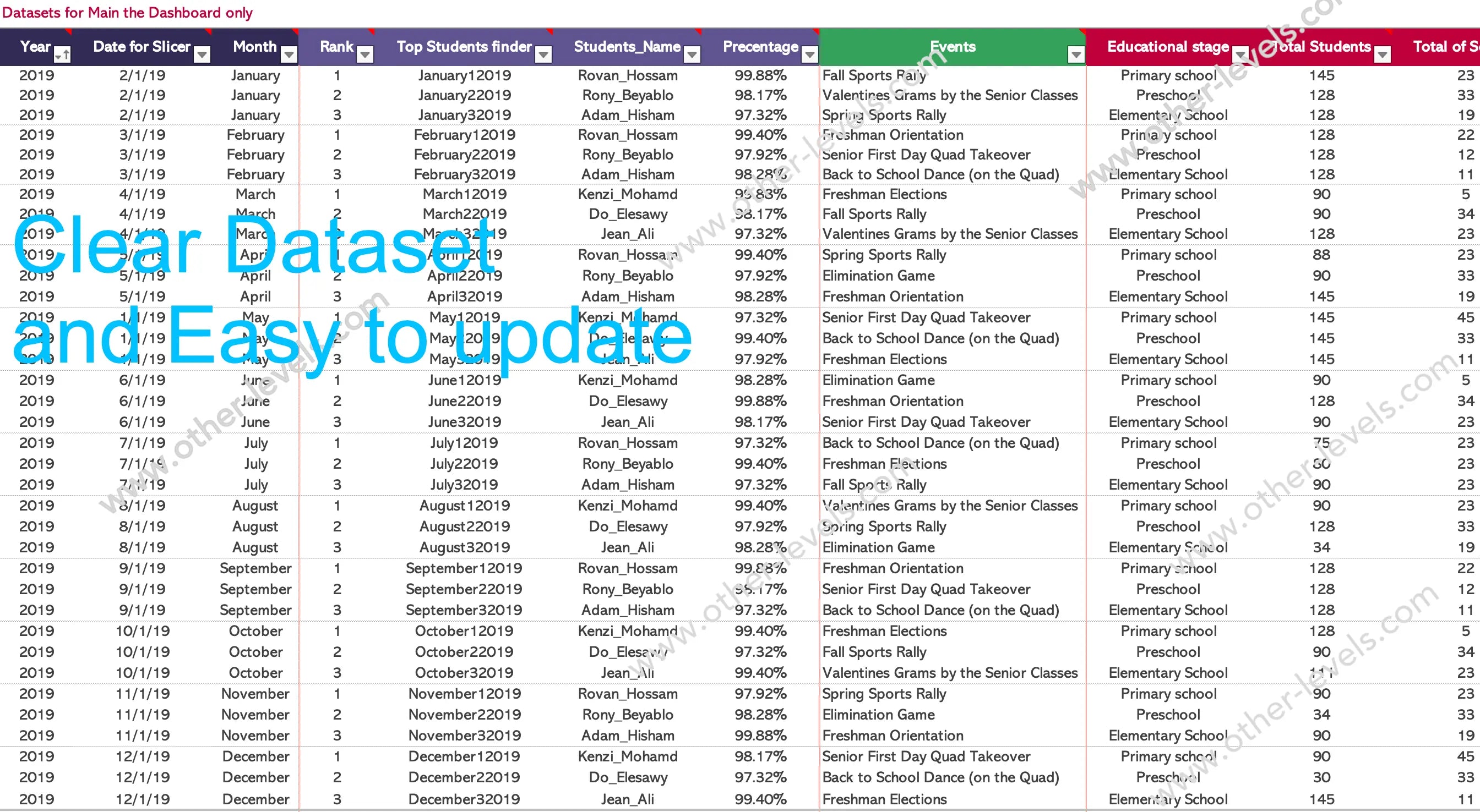 Data analytics for schools visualized in colorful Excel charts and tables