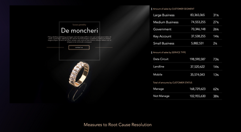Luxury Dashboard Report and Status Presentations Jewellery & Diamonds