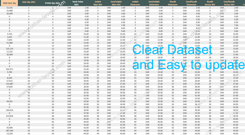 Excel data table Warehouse and Products Sales Management Dashboard.xlsx