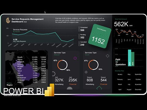Microsoft Power BI Service Requests Management Dashboards