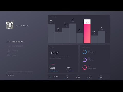 Load video: Employee Performance analysis Dashboard Report