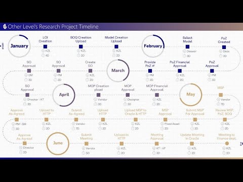 Animated Workflow, Timeline, Process, MileStones, Targets and Steps.