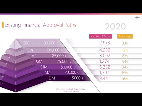 Load video: Infographic 3D Pyramid Report