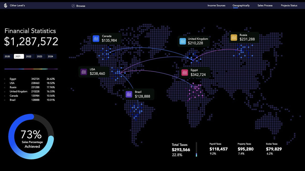 Dynamic Map Chart in Excel: Profits by Country Dashboard