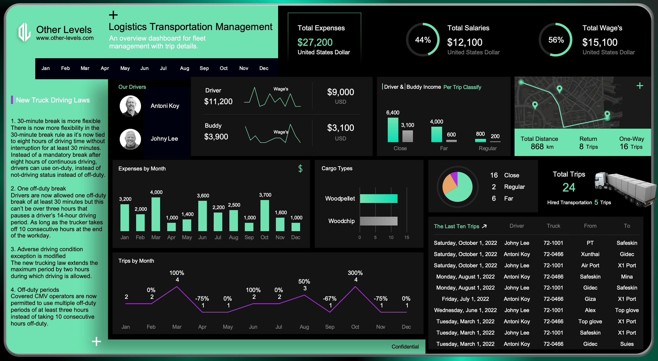 Logistics Transportation Management Excel Dashboard