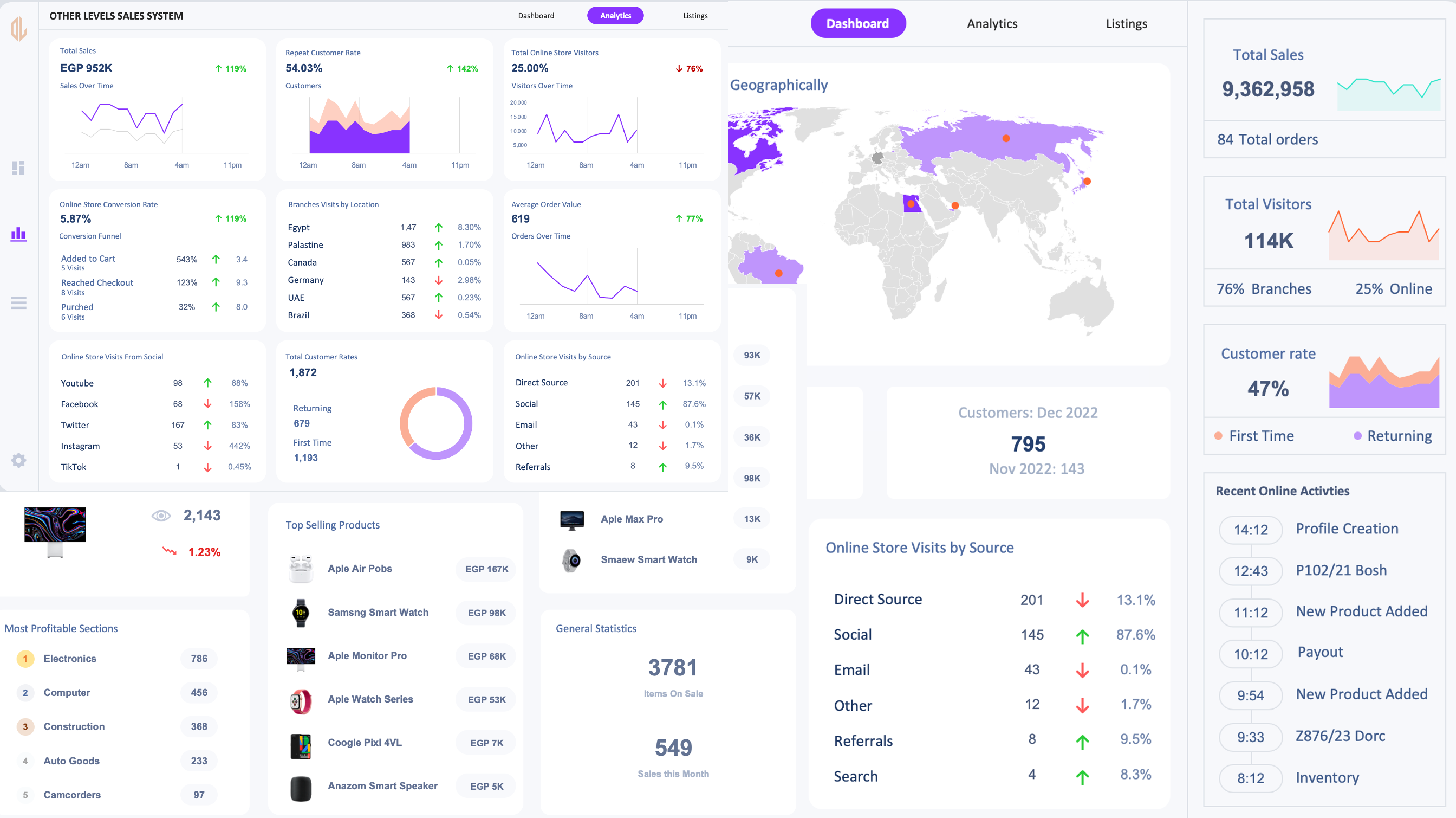 Sales Performance Systems Dashboard