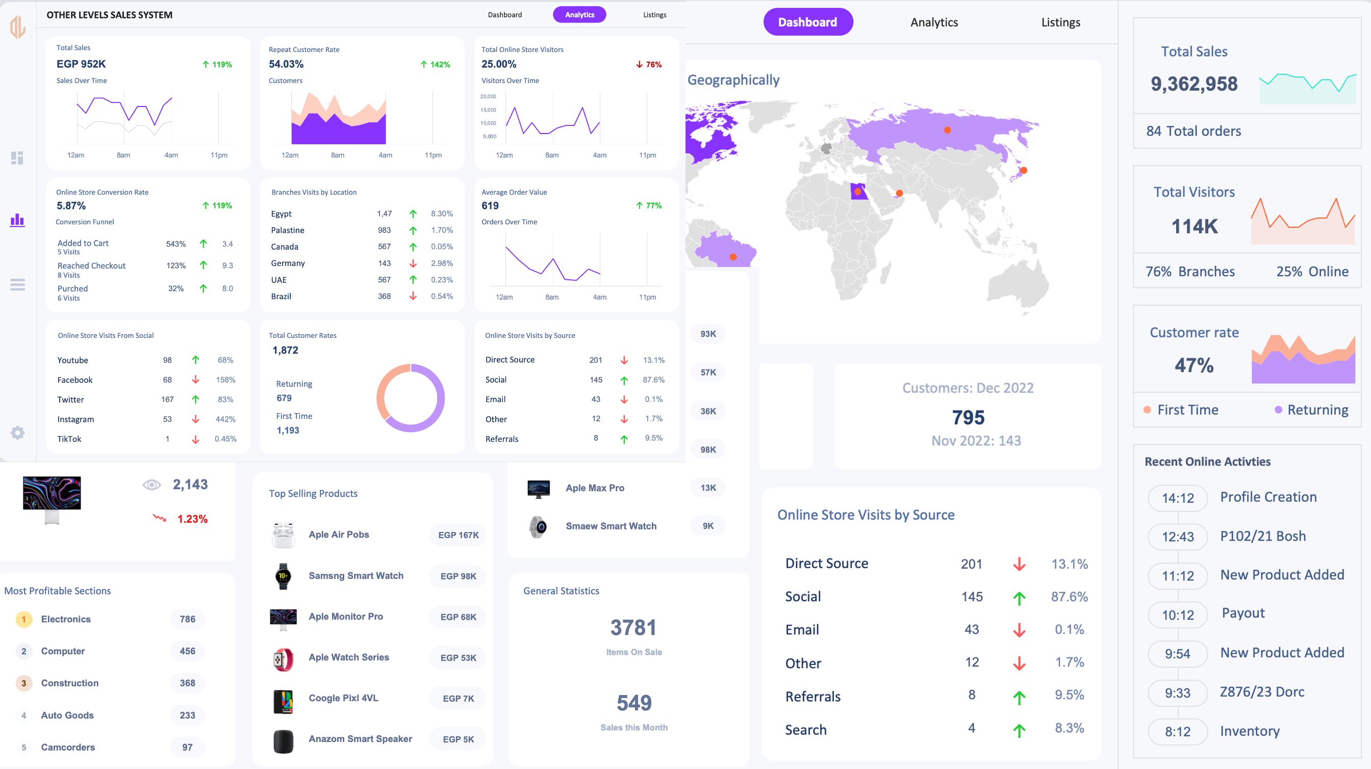 Sales Performance Systems Excel Dashboard Dataset
