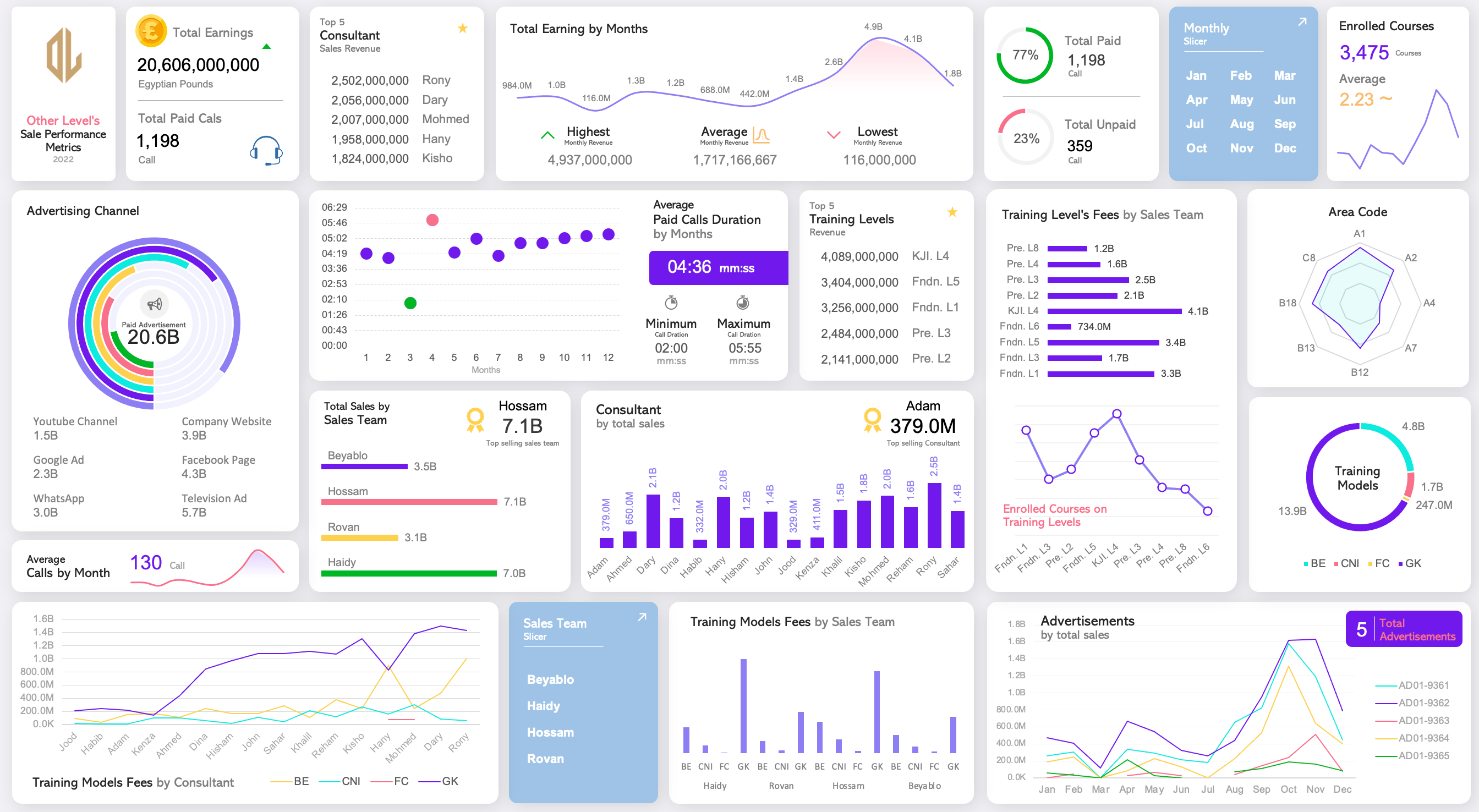 Sales Performance Metrics Dashboard