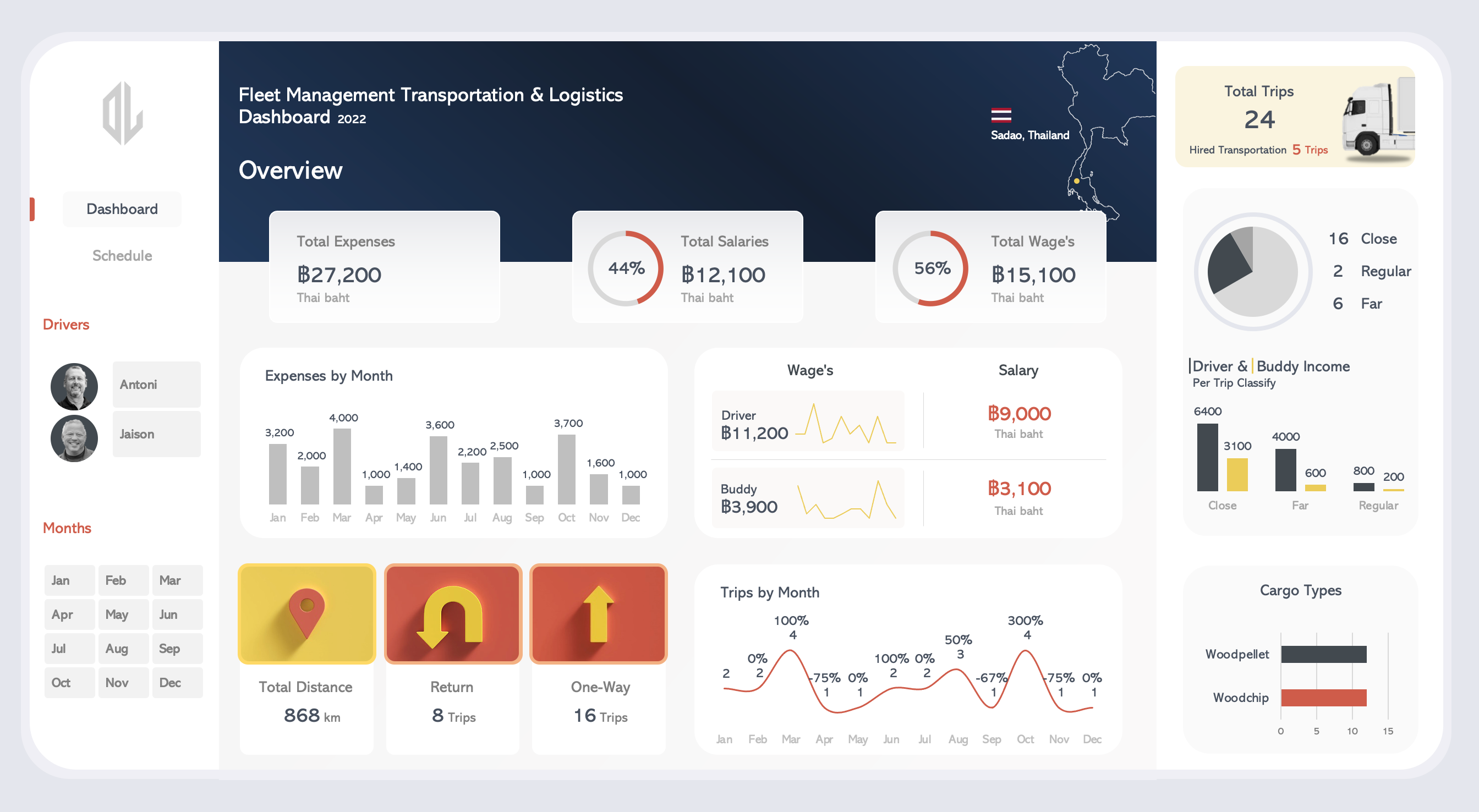 Fleet Management Transportation & Logistics Dashboard