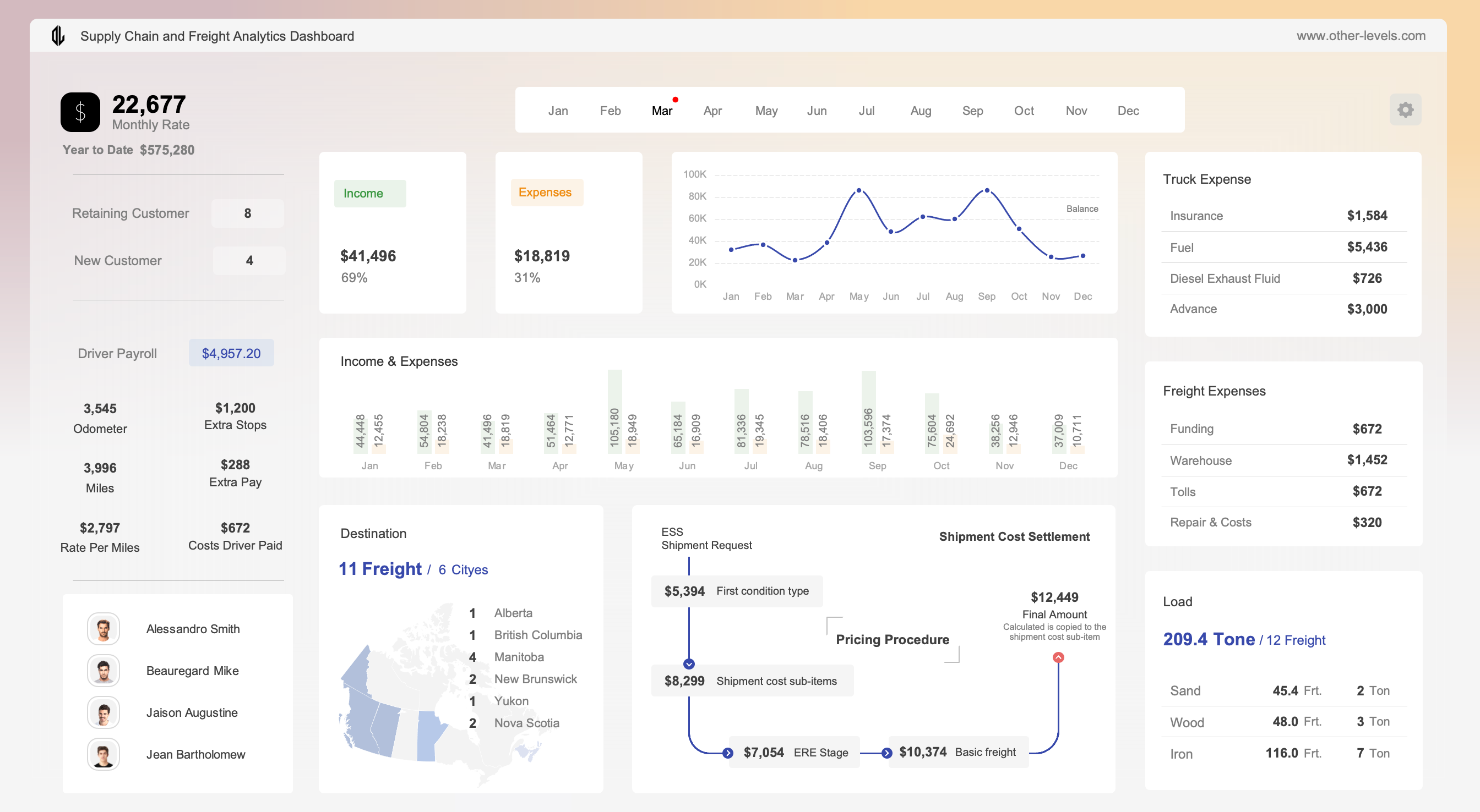 Supply Chain and Freight Analytics Dashboard