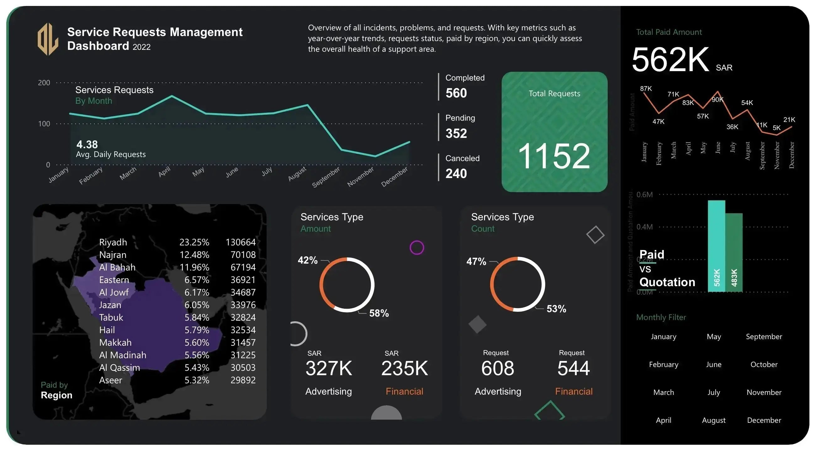 Service Requests Management - Power BI Dashboard