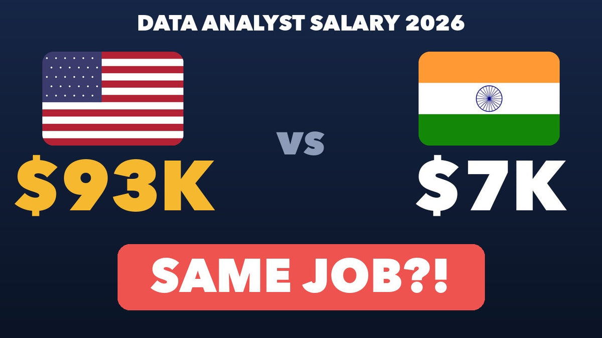 Data Analyst Salary 2026: USA vs India vs Brazil vs Europe (Adjusted for Cost of Living)