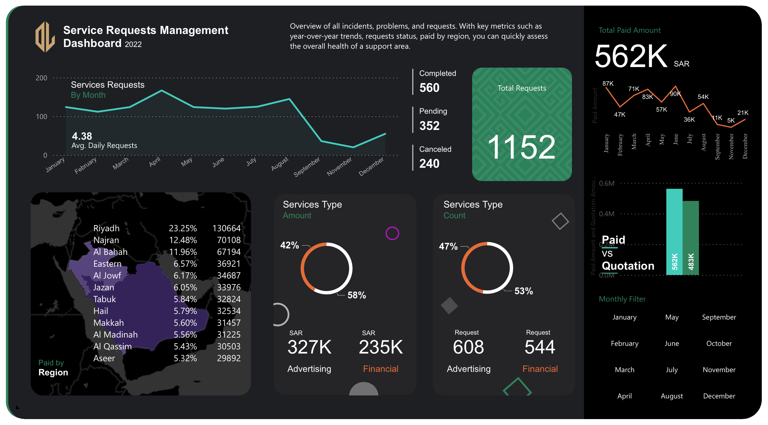 Power BI Dashboards