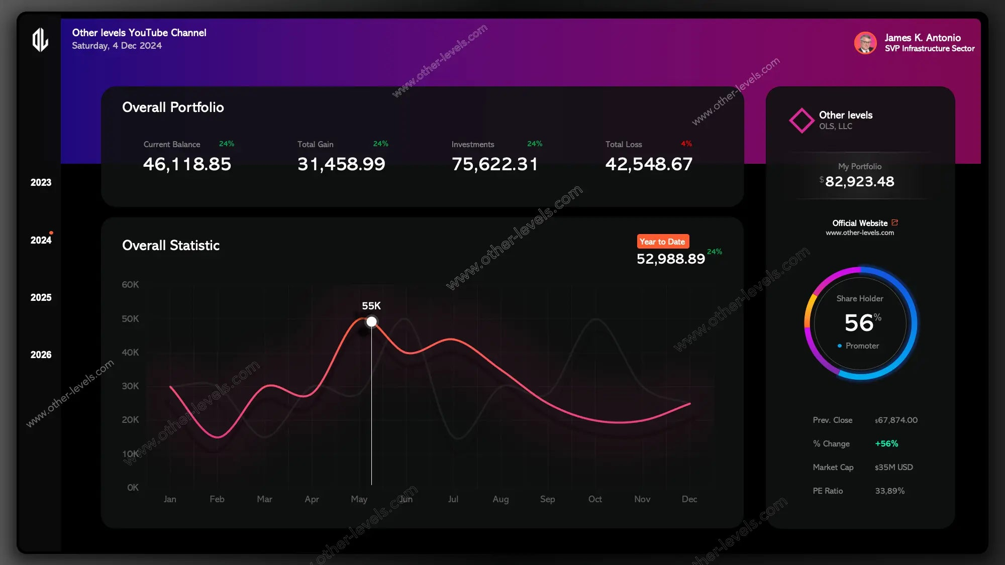 Professional PowerPoint Dashboard Template with interactive charts and business data visualizations