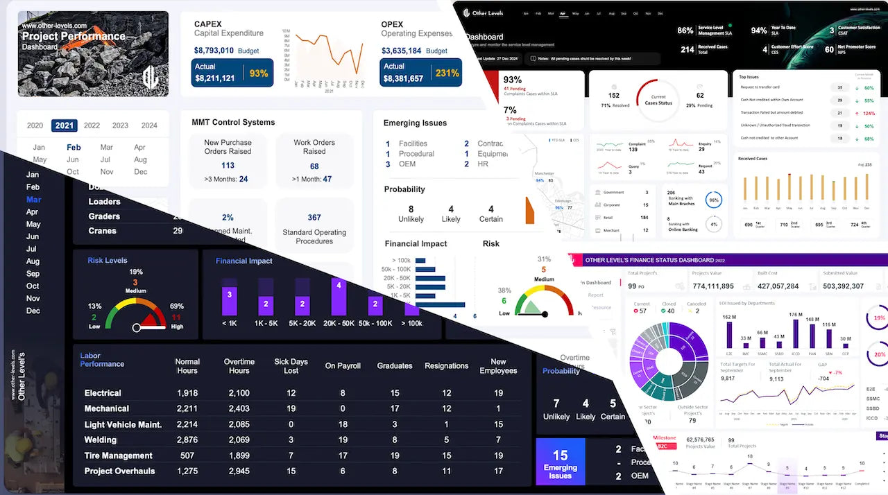 Professional Excel Dashboard Template with pivot tables and data visuals for business reporting