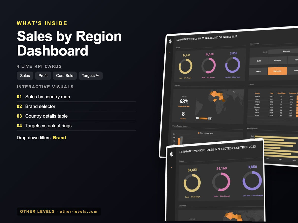 Sales by Region Dashboard – Google Sheets Template – what's inside: KPIs, charts and filters