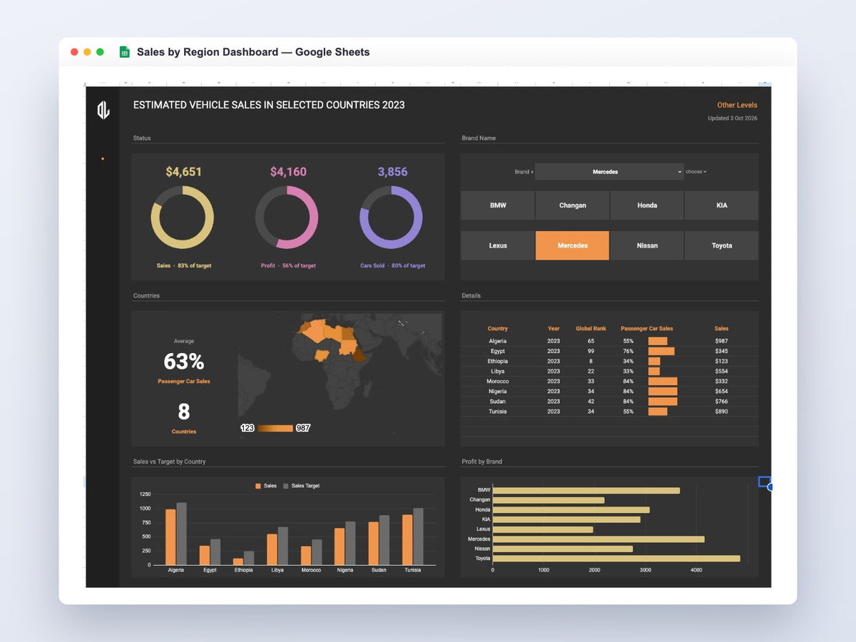 Sales by Region Dashboard – Google Sheets Template – full dashboard preview