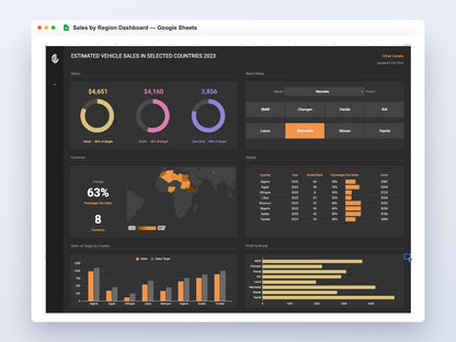 Sales by Region Dashboard – Google Sheets Template – full dashboard preview