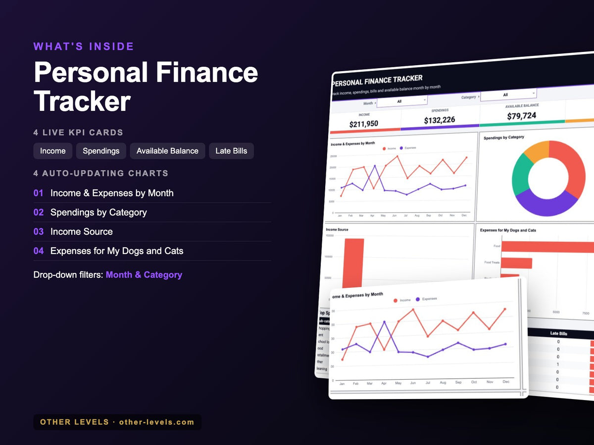 Personal Finance Tracker – Google Sheets Template – what's inside: KPIs, charts and filters