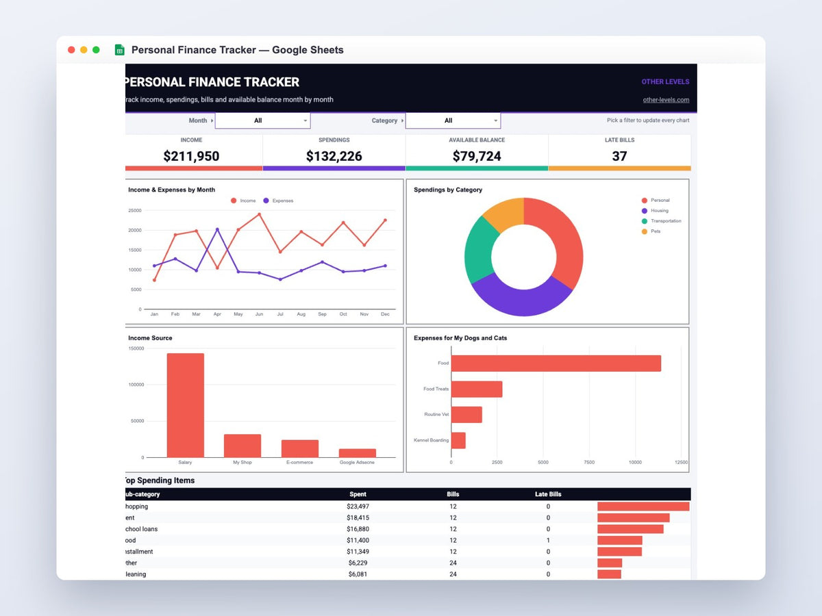 Personal Finance Tracker – Google Sheets Template – full dashboard preview