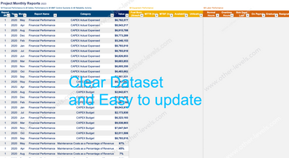 Comprehensive Project Management Performance Excel Dashboard