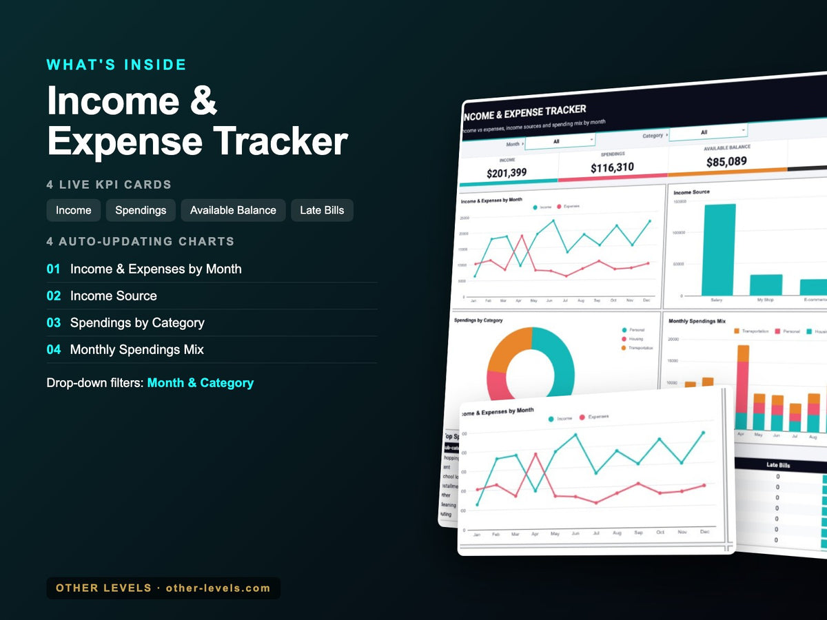 Income & Expense Tracker – Google Sheets Template – what's inside: KPIs, charts and filters