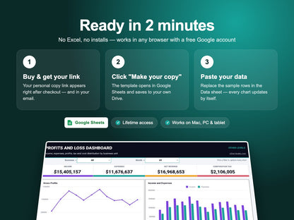 How the Profit and Loss Dashboard – Google Sheets Template works – make a copy in Google Drive