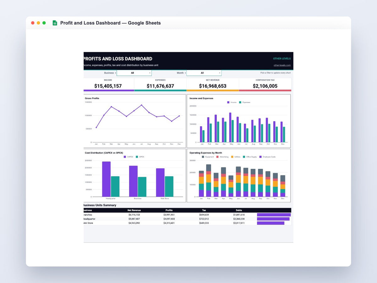 Profit and Loss Dashboard – Google Sheets Template – full dashboard preview