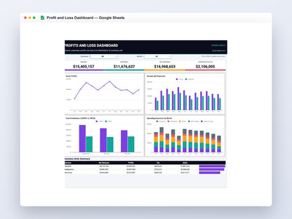 Profit and Loss Dashboard – Google Sheets Template – full dashboard preview