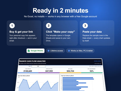 How the Cash Flow Dashboard – Google Sheets Template works – make a copy in Google Drive