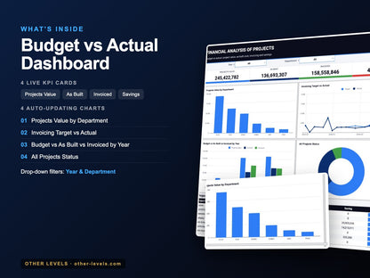 Budget vs Actual Dashboard – Google Sheets Template – what's inside: KPIs, charts and filters