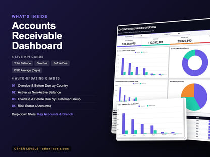 Accounts Receivable Dashboard – Google Sheets Template – what's inside: KPIs, charts and filters