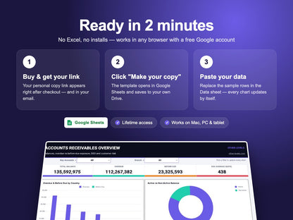 How the Accounts Receivable Dashboard – Google Sheets Template works – make a copy in Google Drive