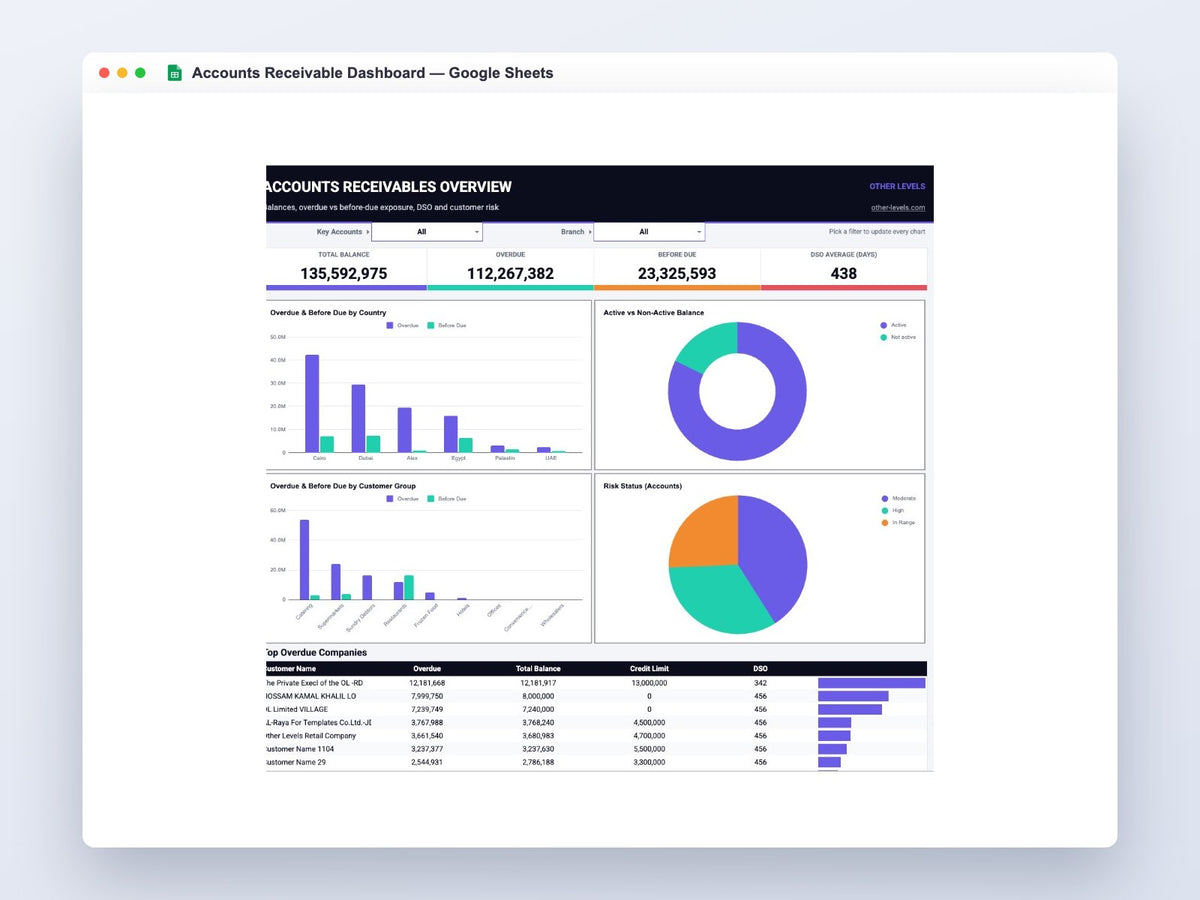 Accounts Receivable Dashboard – Google Sheets Template – full dashboard preview