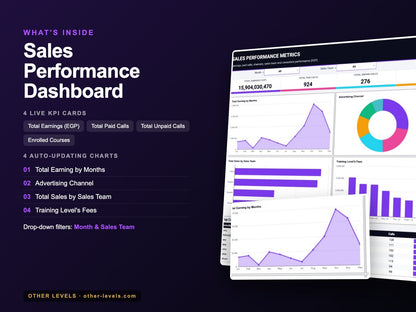 Sales Performance Dashboard – Google Sheets Template – what's inside: KPIs, charts and filters