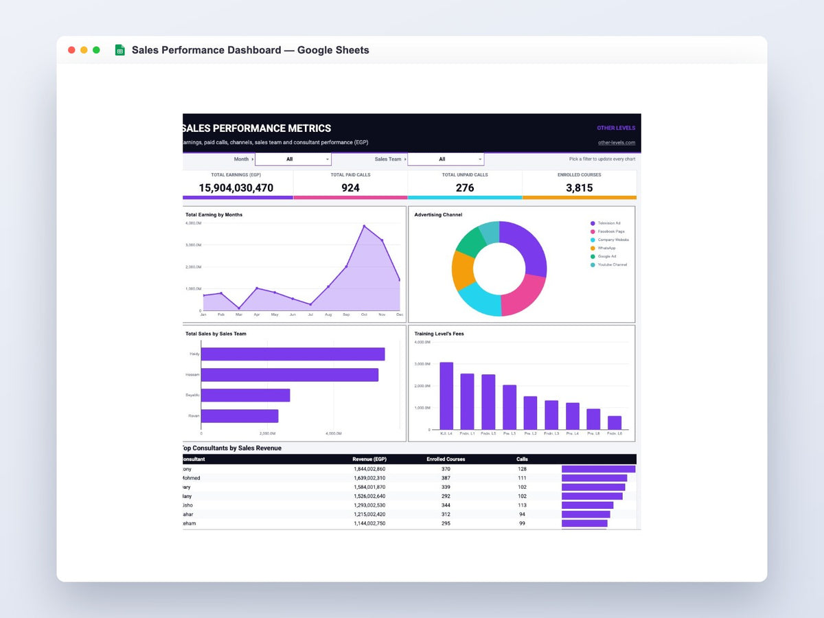 Sales Performance Dashboard – Google Sheets Template – full dashboard preview