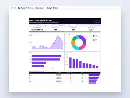 Sales Performance Dashboard – Google Sheets Template – full dashboard preview