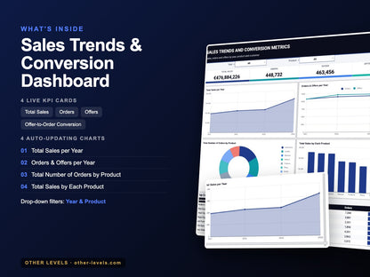 Sales Trends & Conversion Dashboard – Google Sheets Template – what's inside: KPIs, charts and filters