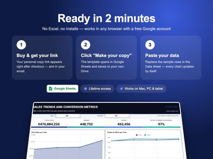 How the Sales Trends & Conversion Dashboard – Google Sheets Template works – make a copy in Google Drive