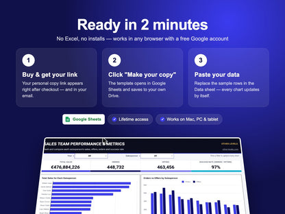 How the Sales Team Performance Dashboard – Google Sheets Template works – make a copy in Google Drive
