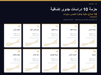 10 More Feasibility Studies Bundle – Arabic version